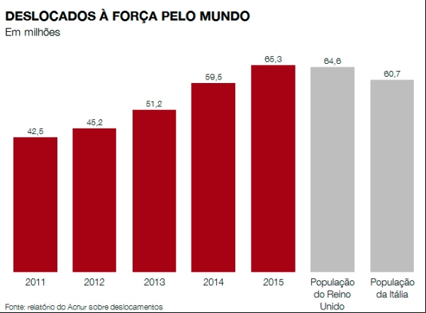 Infogr
